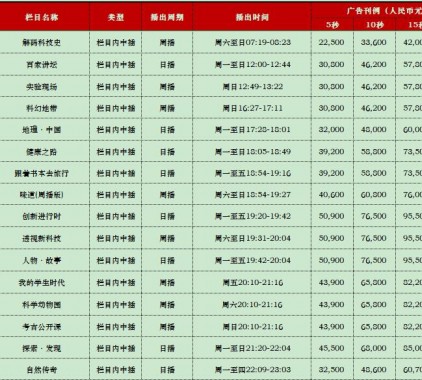 2021年CCTV-10科教頻道欄目廣告刊例價(jià)格表