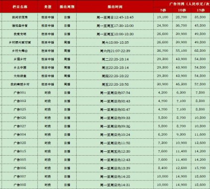 2021年CCTV-17農(nóng)業(yè)農(nóng)村頻道欄目廣告刊例價(jià)格表