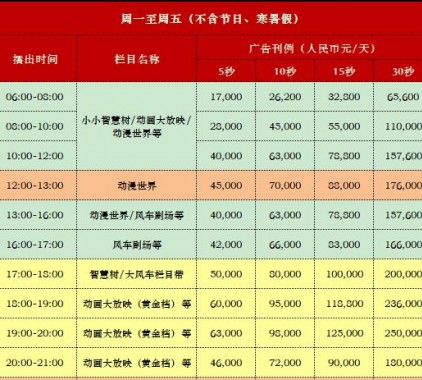 2021年CCTV-14少兒頻道欄目及時(shí)段廣告刊例表